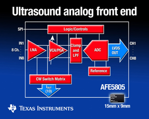 TI發表完整超音波系統類比前端產品線
