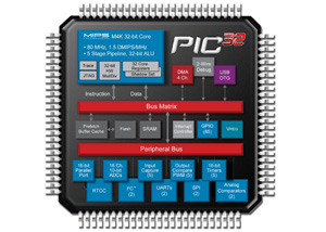 Microchip新增32位元USB OTG PIC32微控制器