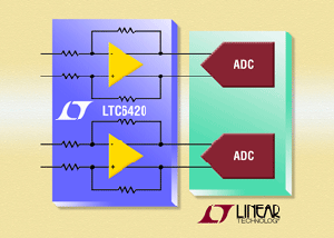 Linear推出低失真高速雙組ADC驅動器 BigPic:315x225