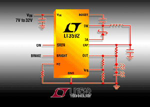 LT3592可从2mm x 3mm DFN封装驱动500mA LED。（来源：厂商） BigPic:315x225