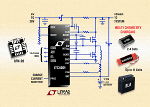 Linear推出多种化学类型电池充电器控制器 BigPic:315x225