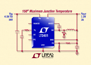 凌力尔特(Linear)发表H等级的LT3481。LT3481为一款34V(36V(MAX))、 BurstMode降压切换稳压器. BigPic:315x225