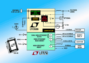 凌力尔特( Linear) 发表 LTC3586，其为针对锂离子/聚合物电池应用之多功能、精小电源管理解决方案系列之最新、最高整合性的PMIC 。 BigPic:315x225