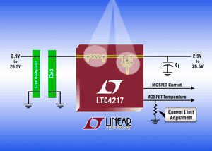 Linear推出整合式 2Amp MOSFET及感测电阻 BigPic:315x225