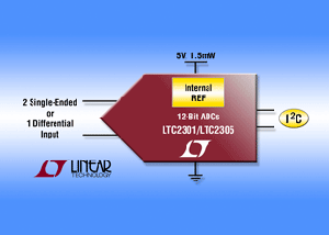 Linear發表一對1-/2-通道12位元ADC BigPic:315x225