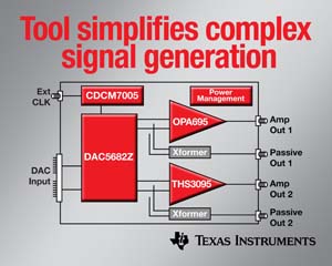 TI的TSW3070开发工具包可简化高速数字模拟转换器(DAC)与放大器之间的复杂接口，内含频率与电源管理装置，可进一步简化设计并缩短周期时间。（来源：厂商）