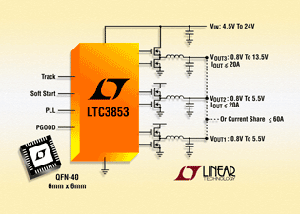 Linear推出三組輸出同步降壓切換穩壓控制器  BigPic:315x225