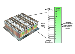 Linear推出高度整合的多颗电池监控IC