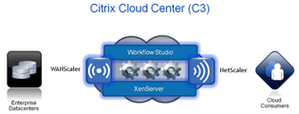 Citrix Systems全新的Citrix Cloud Center（C3）产品系列 BigPic:315x120