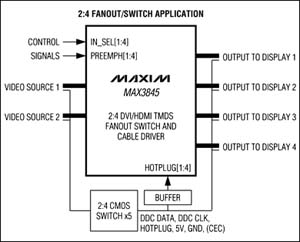 Maxim推出開關與電纜驅動器MAX3845