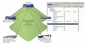 Infoblox將核心網路服務虛擬化整合至Cisco平台