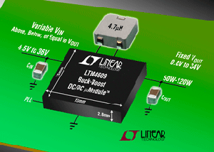 linear发表其升降压DC/DC uModule稳压器系统家族的第三款脚位兼容组件LTM4609 BigPic:315x225