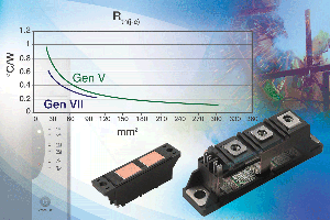Vishay发布其第七代通用高压电源模块系列