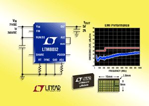Linear推出EMC兼容、超低噪声DC/DC稳压器 BigPic:315x225