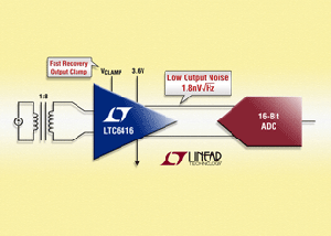 LInear推出宽带单位增益2GHz 差动缓冲器 BigPic:315x225
