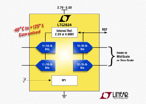 Linear發表四組軌對軌數位類比轉換器包含10ppm/°C 參考 BigPic:315x225