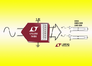 Linear推出低功耗14位、150Msps模拟数字转换器 BigPic:315x225