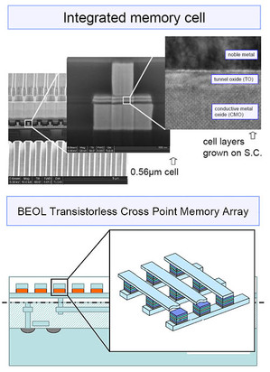 Unity Semiconcuctor研發出一種「COMx」儲存技術，能大幅提高記憶體的單位儲存密度 BigPic:500x688