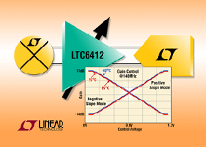Linear推出800MHz類比控制之可變增益放大器 BigPic:315x225