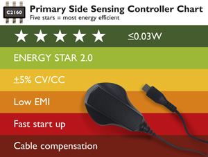 CamSemi发表5 Star规范高性能PSS控制芯片