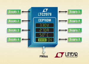 Linear推出电源供应监视器和控制器 BigPic:315x225