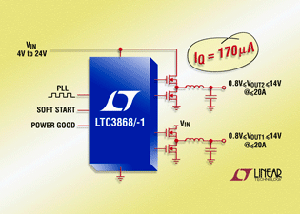 凌力爾特雙組輸出同步DC/DC控制器於電池供電系統只耗170uA。 BigPic:315x225