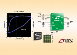 Linear发表完整的双组降压 DC/DC µModule稳压器系统 BigPic:315x225