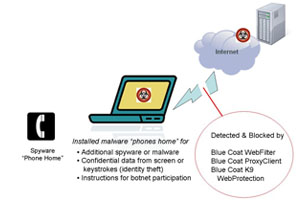 Blue Coat Systems宣佈擴充Blue Coat WebFilter資料庫。