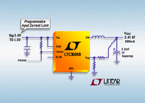 Linear推出2.25MHz同步降壓DC/DC轉換器 - LTC3606B。 BigPic:315x225