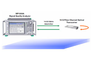 Anritsu推出16 G Fiber Channel Measurement Solution。