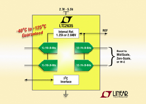 Linear推出LTC2635，12-/10-/8-位元四組DAC，可重設至Hi-Z。