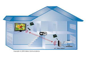 VIZIO于CES 2010展出搭载Celeno Wi-Fi高画质电视 。