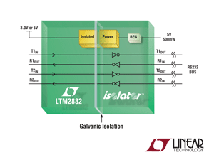 Linear推出一款双信道隔离式μModule收发器