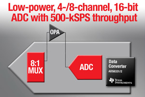 德州仪器推出支持500 kSPS多信道16位ADC