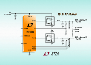 Linear推出新款雙組輸出同步降壓DC/DC控制器 BigPic:315x225