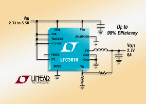 Linear发表6A、 4MHz同步降压稳压器LTC3616。 BigPic:315x225