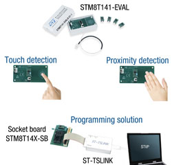 图为ST新款触控感测控制器STM8T141