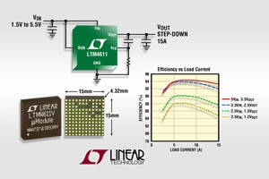 LTM4611超低VIN DC/DC µModule穩壓器