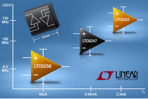 Linear推出單組 /雙組 /四組軌對軌運算放大器