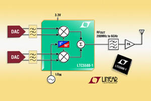 Linear推出200MHz~6GHz转换I/Q调变器