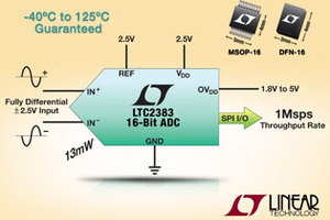 Linear推出16位、1Msps低功耗SAR ADC系列 BigPic:315x210