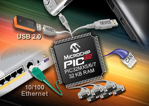 Microchip推出32位PIC32MX5/6/7微控制器