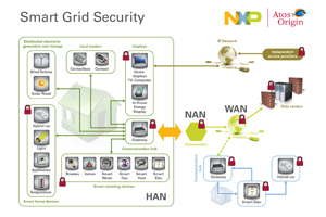 NXP與源訊推出智慧電網端對端安全解決方案