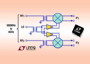 Linear推出双组高性能射频混频器LTC5569 BigPic:600x428