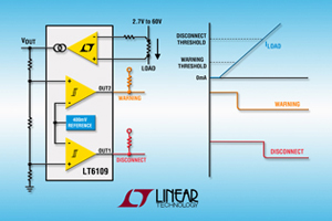 Linear推出新款60V電流感測放大器