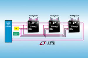 Linear推出具备12位分辨率可动态控制LED