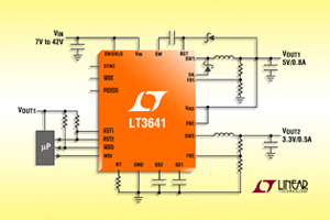 Linear發表一款雙通道、電流模式降壓切換穩壓器-LT3641。