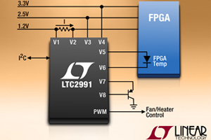 電壓和電流監視器LTC2991