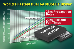 Intersil双信道6A MOSFET驱动器ISL89367，能驱动2个峰值驱动电流为6A的输出。