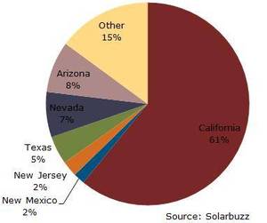 2011年9月美國非住宅型太陽能項目未安裝量百分比 (依州別區分) BigPic:382x320